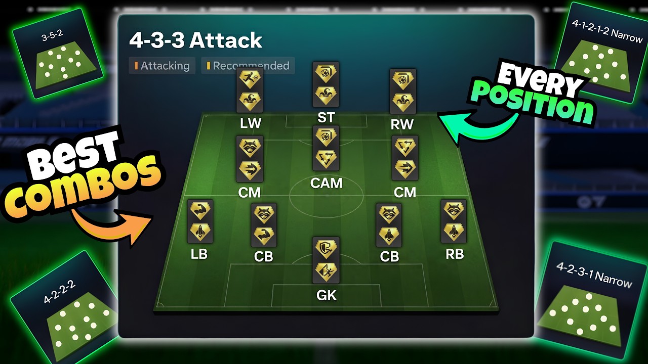 🔥 Best Playstyles Combinations for Every Position and Formation in FC Mobile!
