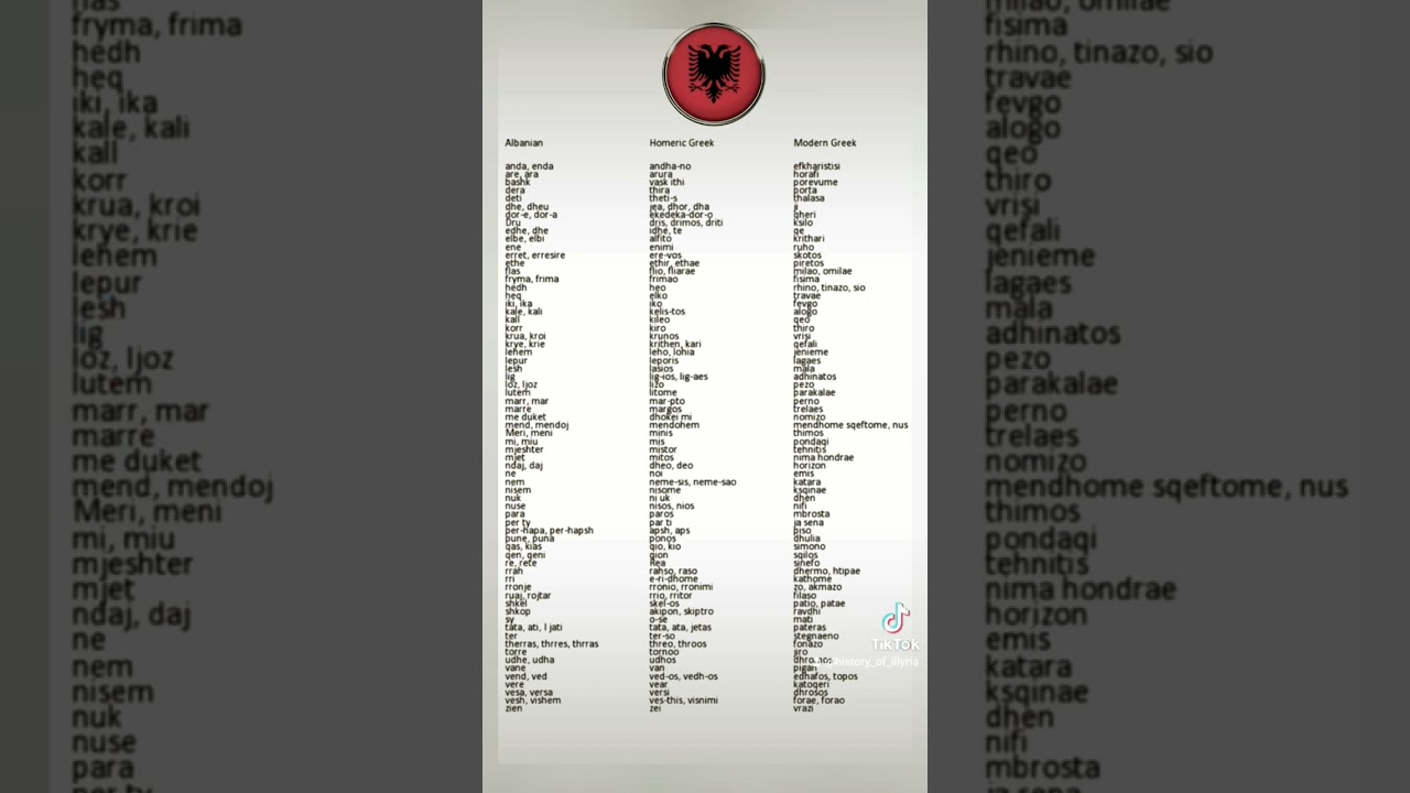 Albanian  - Homeric Greek  - Modern Greek-JU LUTEM BENI SUBSCRIBE PER INAT SERBIT & GREKUT