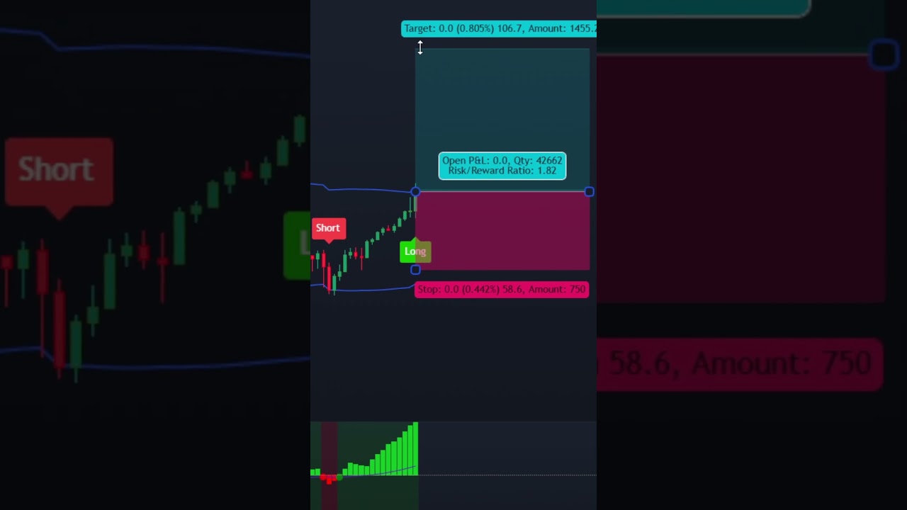 Konfiguracja Black PAA. Jest za dobra! #darmowywskaźnik #trading #kryptowaluty