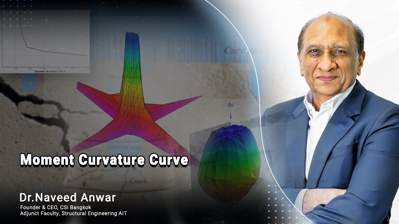 Moment Curvature Curve - Unlocking the Hidden Treasures