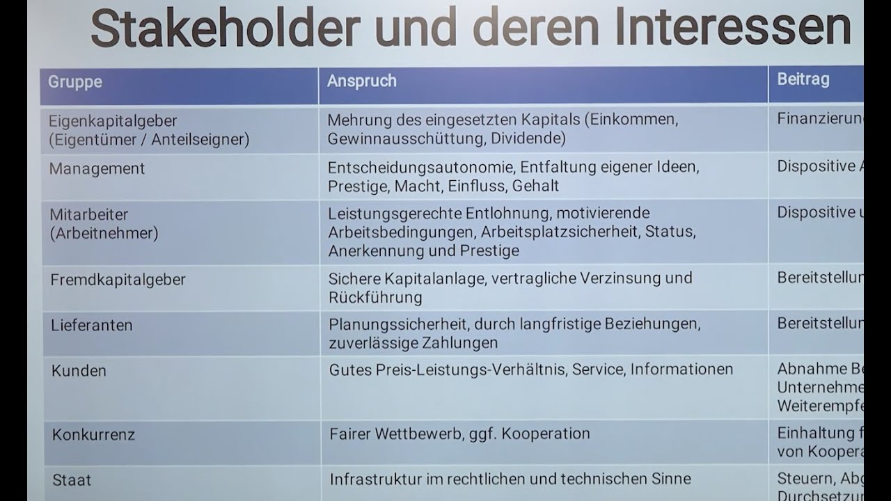 Stakeholder und deren Interessen