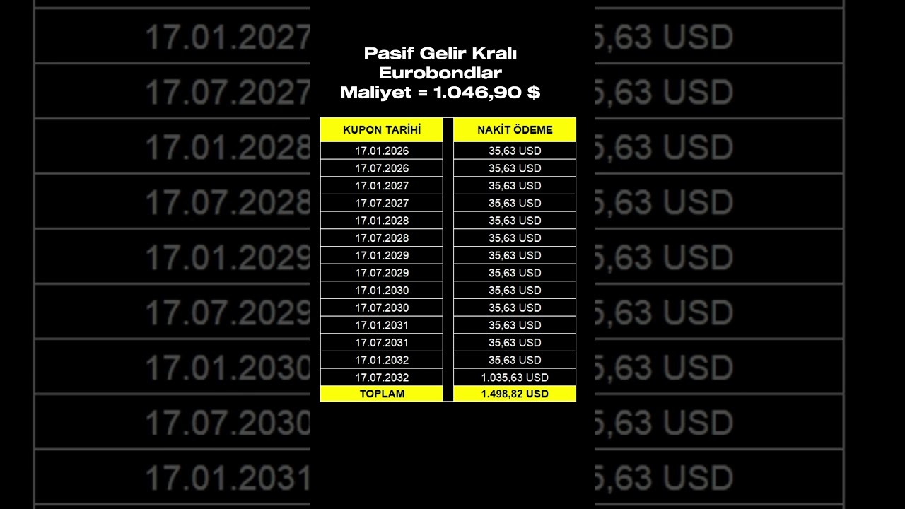 Pasif Gelirli Eurobondlar #finansalokuryazarlık  #ekonomi #para #eurobond