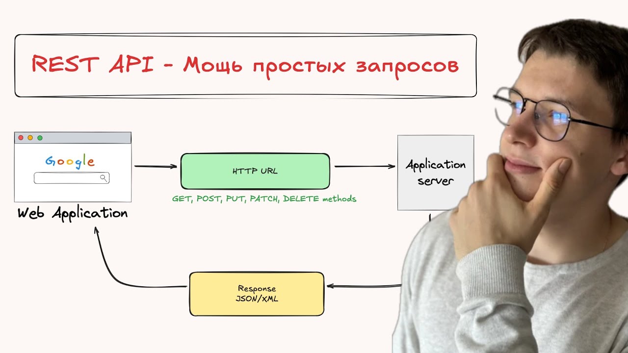 Что такое REST API?