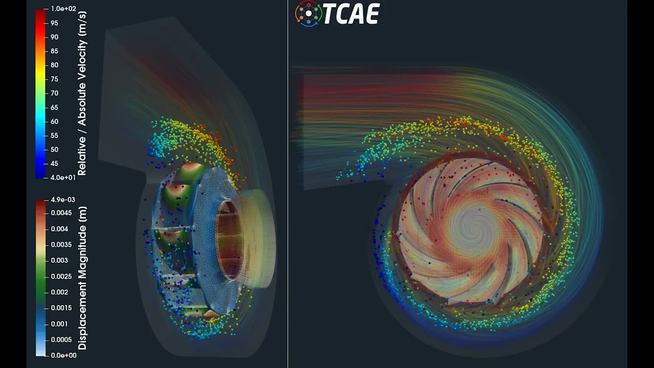 Centrifugal Fan CFD Simulation | Virtual Prototyping with TCAE (No Physical Tests)