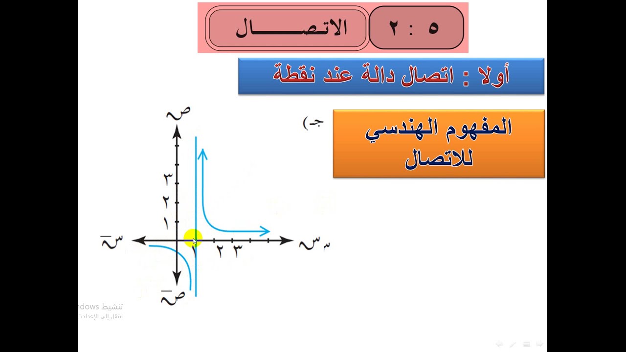 الاتصال  - اتصال الدالة عند نقطة (  1  )  ثاني ثانوي