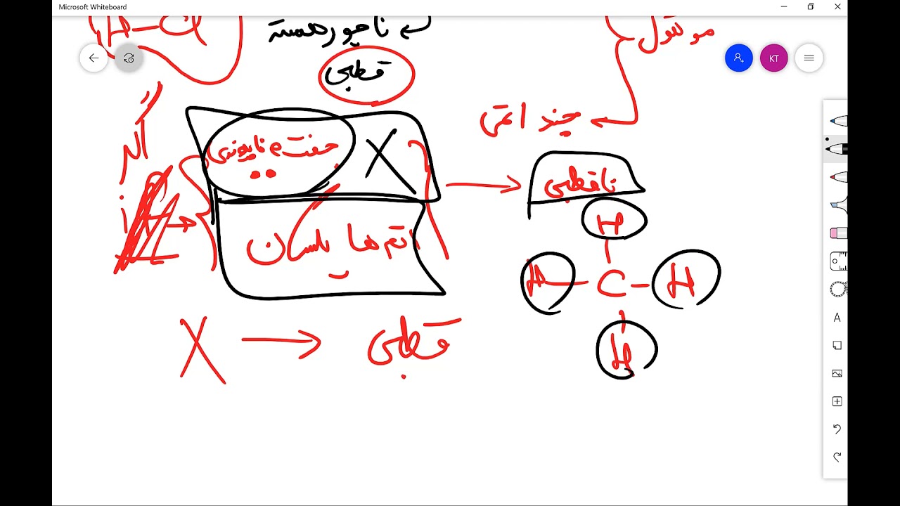 تشخیص مولکول های قطبی و ناقطبی
