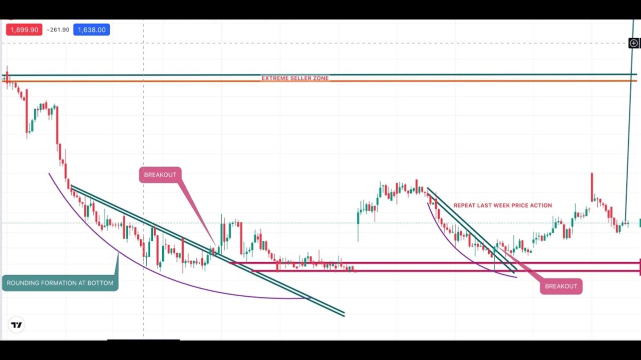 | SECRET CHART PATTERN  | WEEKEND SERIES