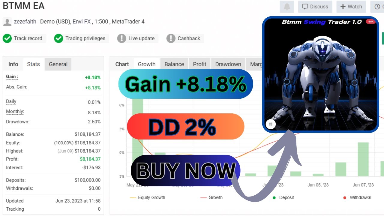 BTMM Swing Trader EA V1.0 MT4