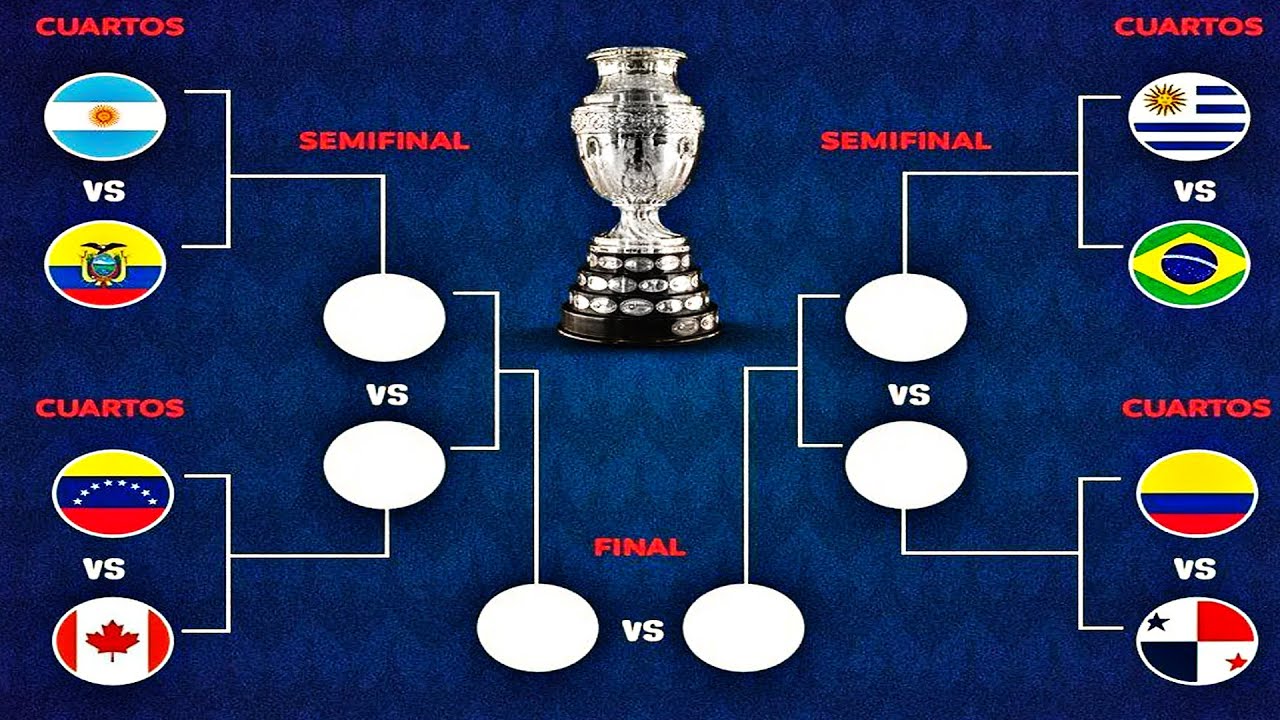 Zealand's Obvious 1 IQ Copa America Predictions