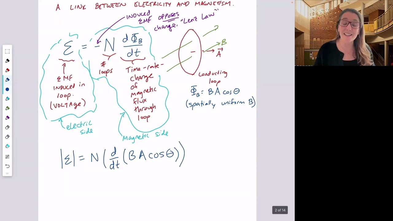 10.2: Закон Фардея