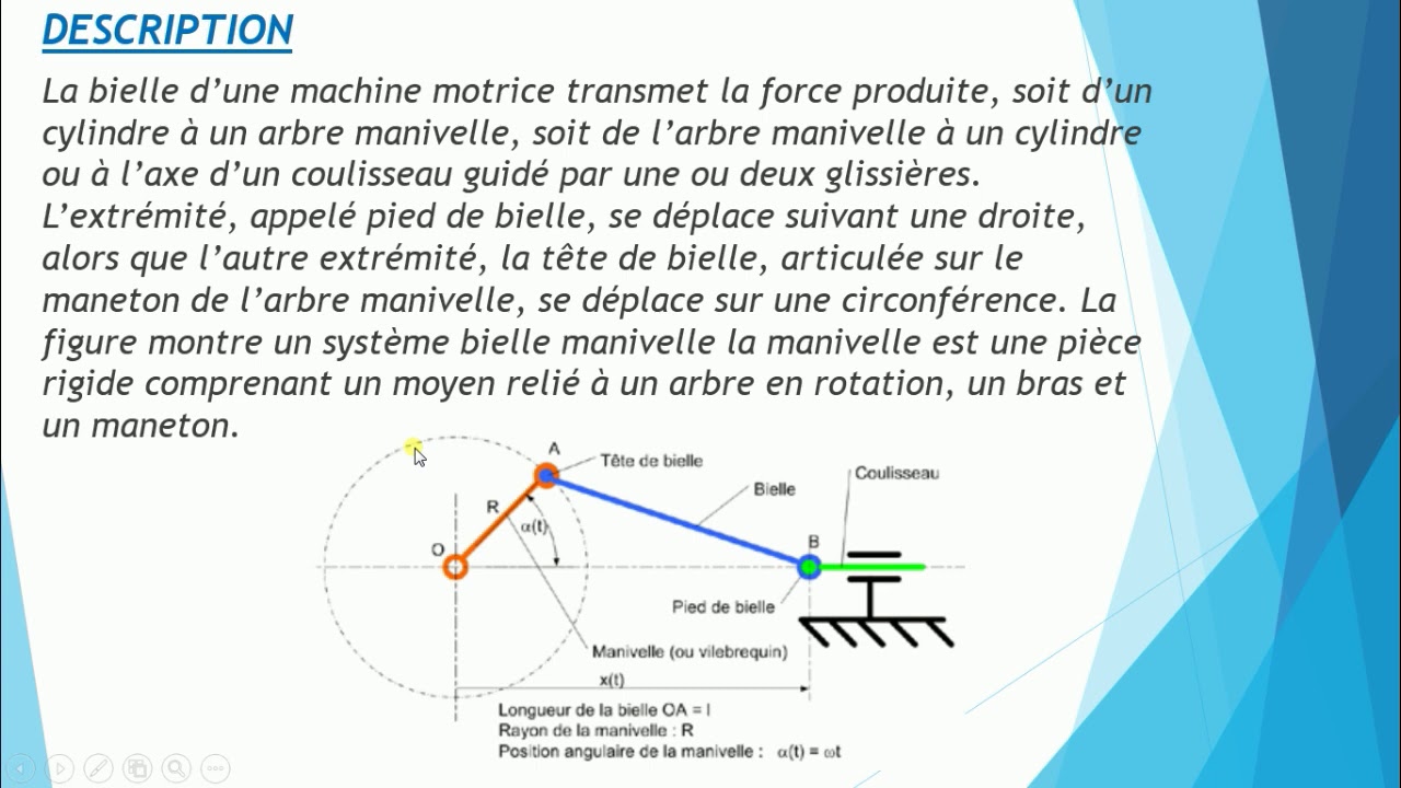 BIELLES ET MANIVELLES