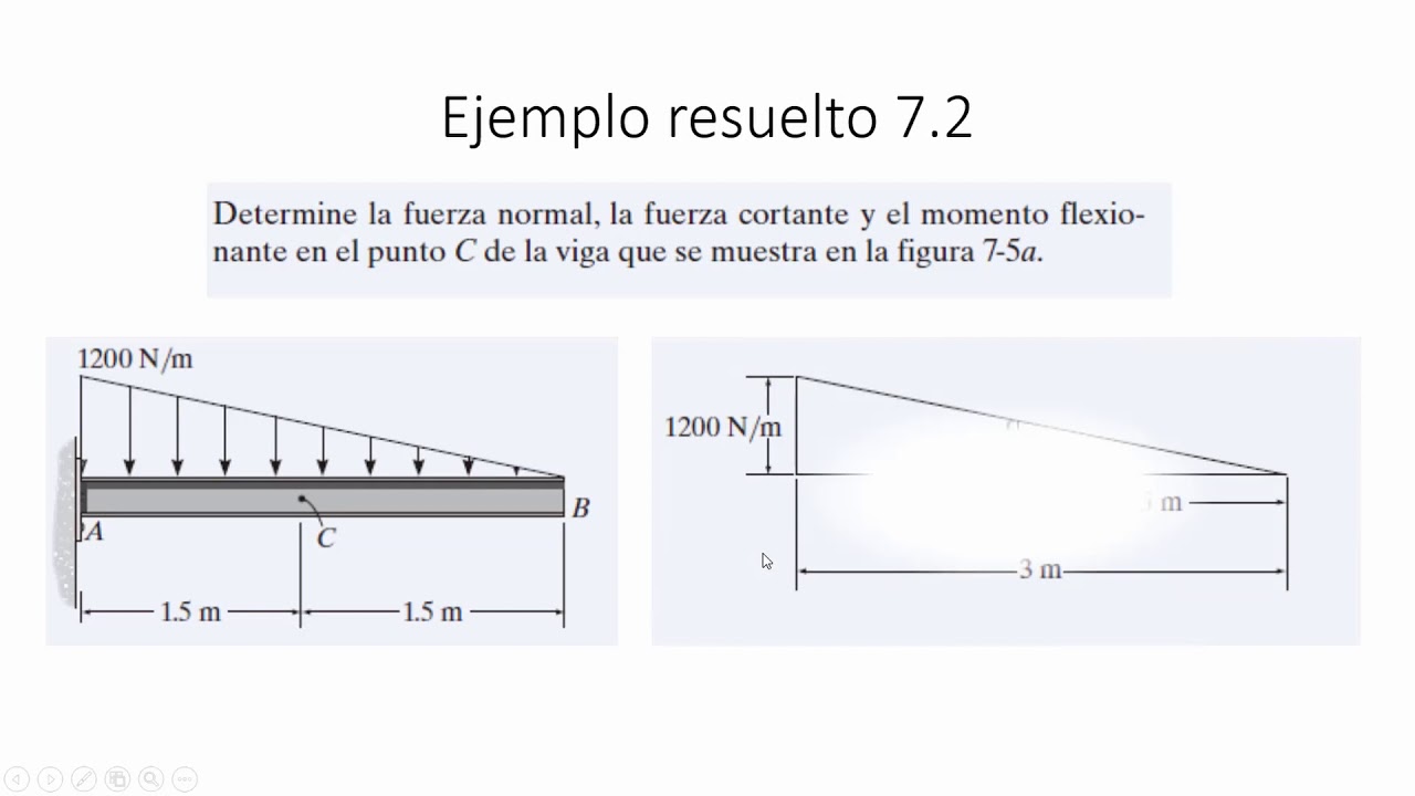 7.1. Ejemplos Resueltos
