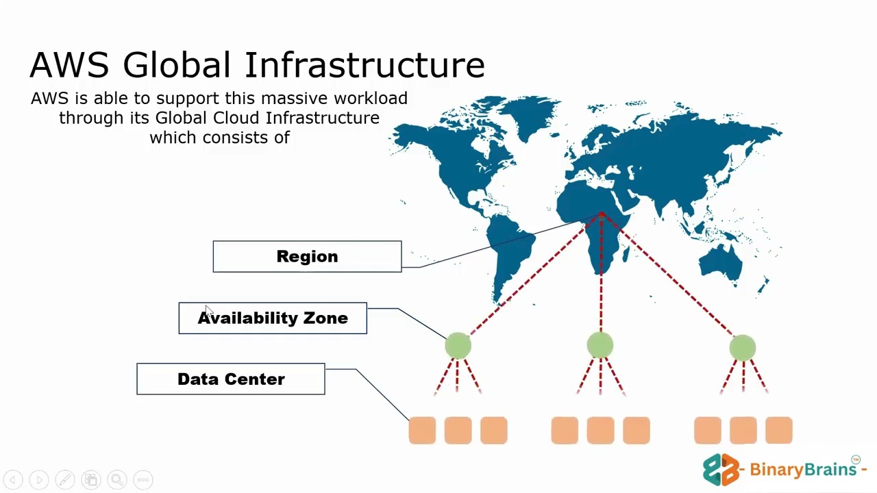 AWS Global Infrastructure Demo