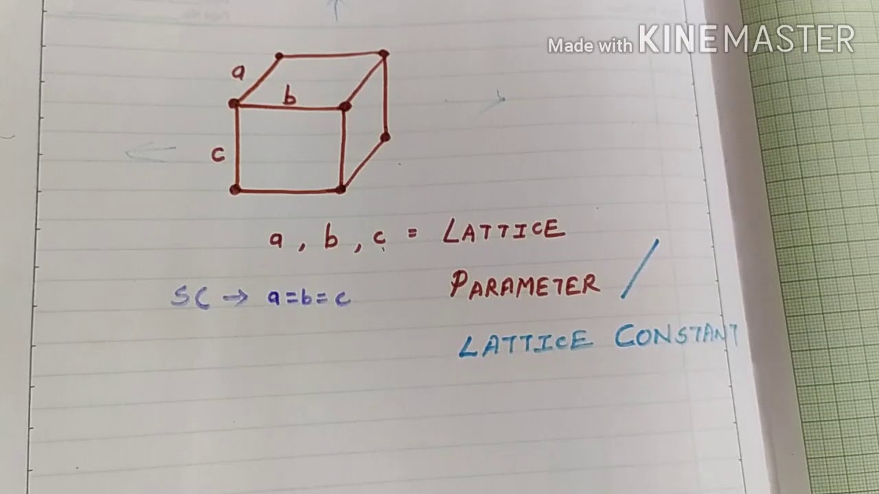 Lattice parameter of FCC unit cell