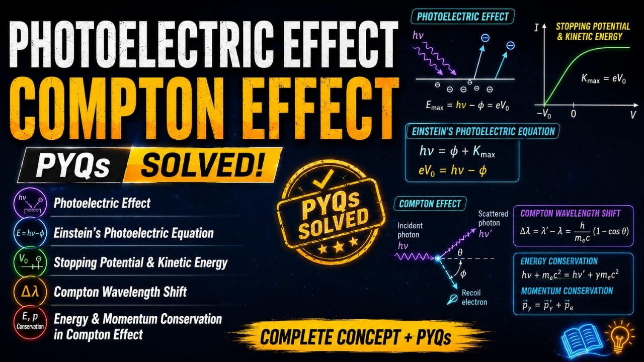 Light & Matter Unit 1 Numericals | Photoelectric & Compton Effect