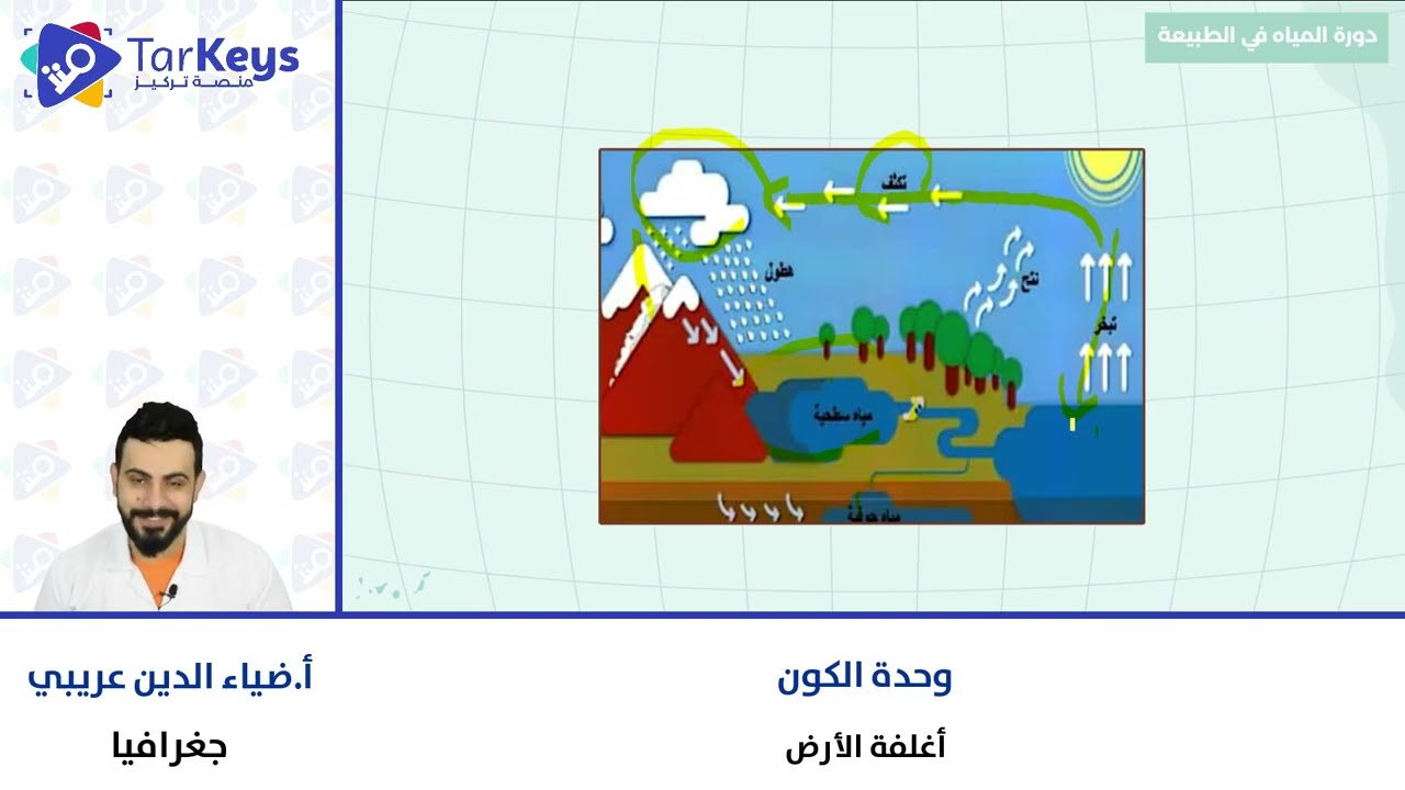 أغلفة الأرض (الجزء الأول) 🌍📘 | جغرافيا البكالوريا مع تركيز
