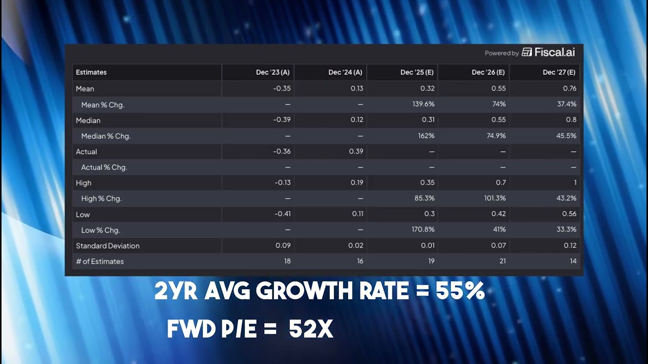 Big Money Rotation: Where Wall Street Is Moving Now
