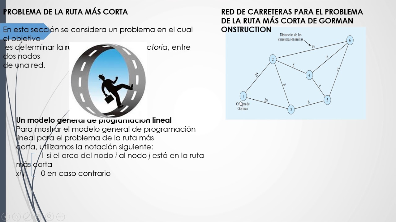 MODELOS DE DISTRIBUCI&Oacute;N Y RED