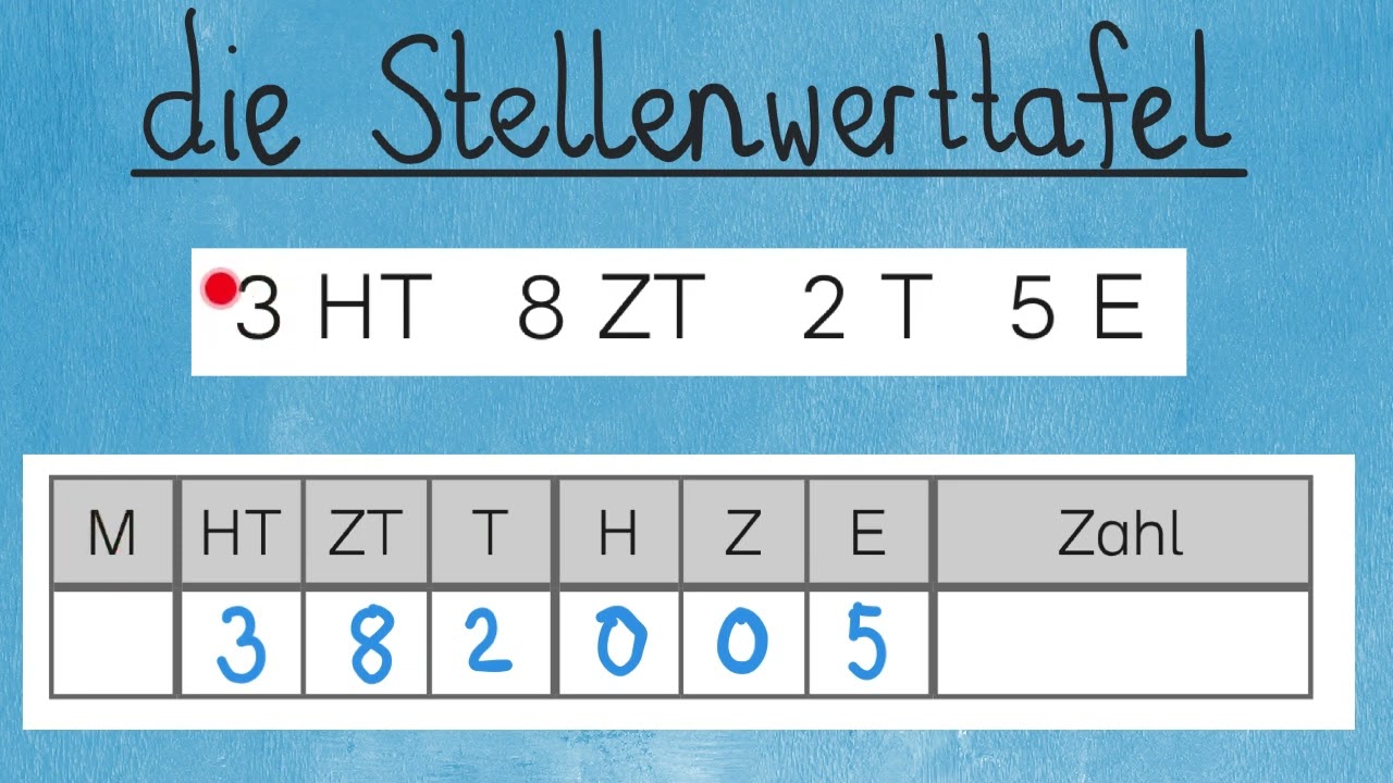Die Stellenwerttafel bis 1 Millionen (Mathe Klasse 4)