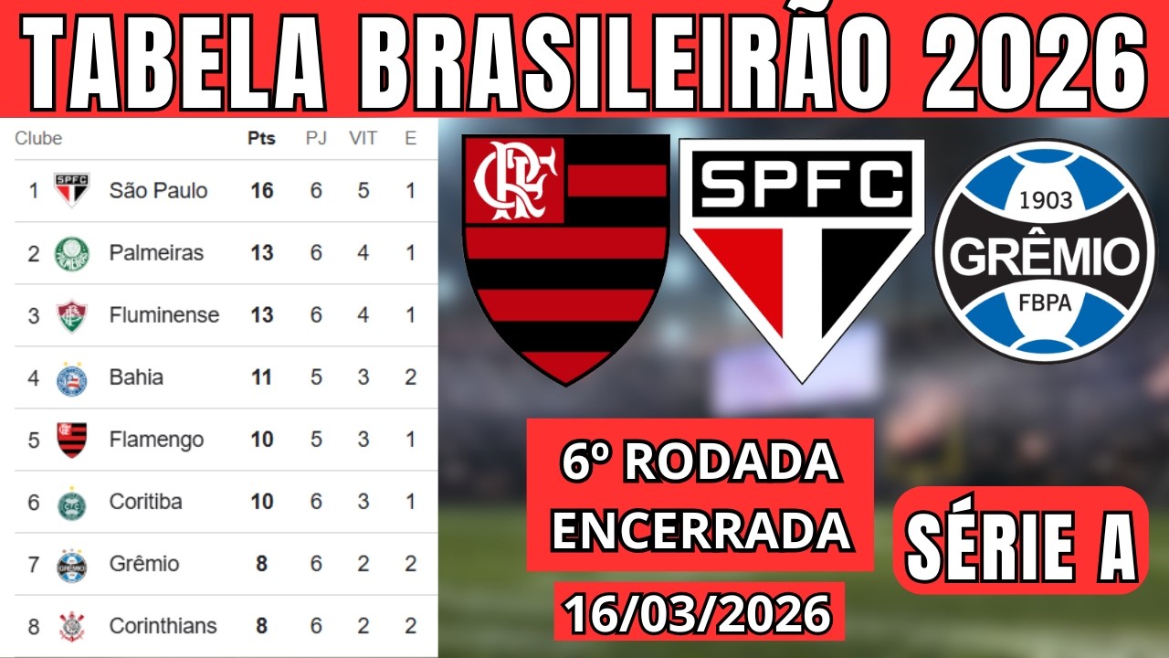 TABELA CLASSIFICAÇÃO DO BRASILEIRÃO 2026 - CAMPEONATO BRASILEIRO HOJE 2026 BRASILEIRÃO_1603 SÉRIE A