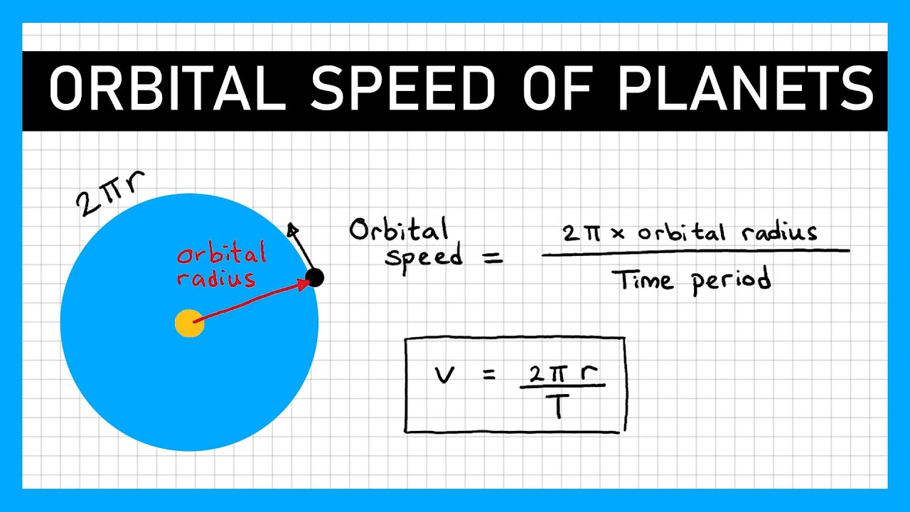 Orbital Speed of Planets - GCSE Physics