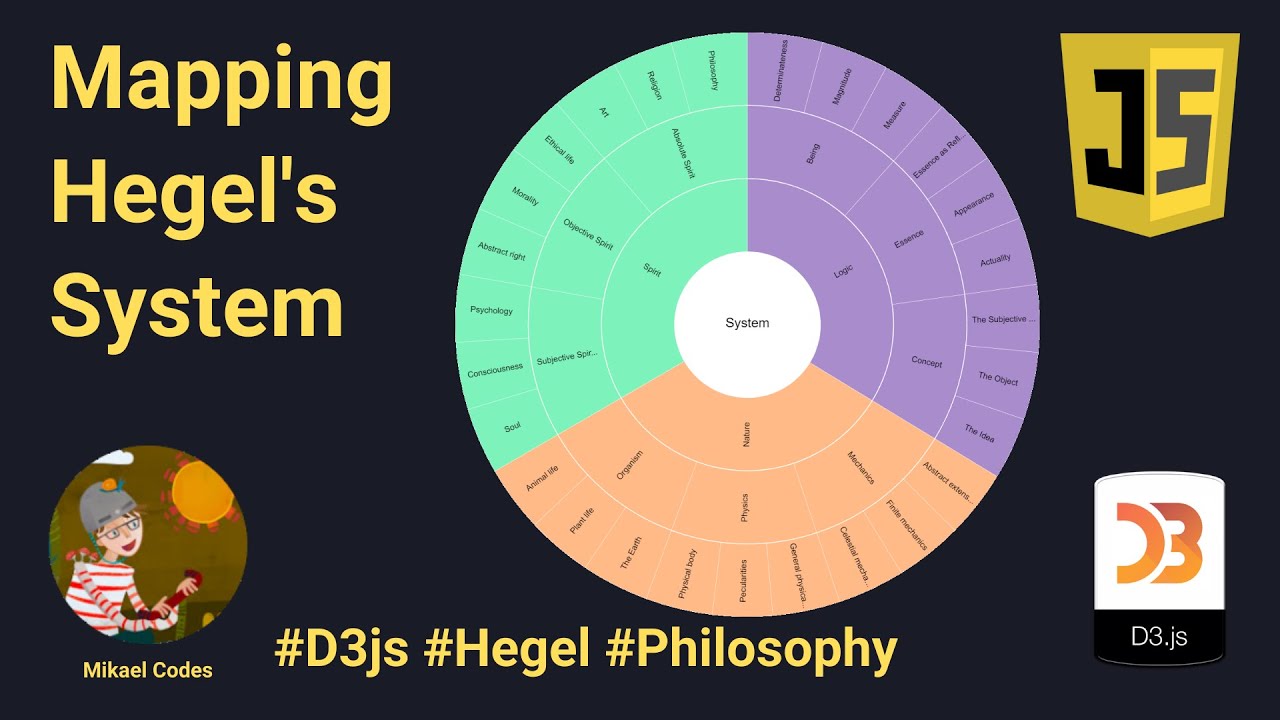 Mapping Hegel's System in d3.js