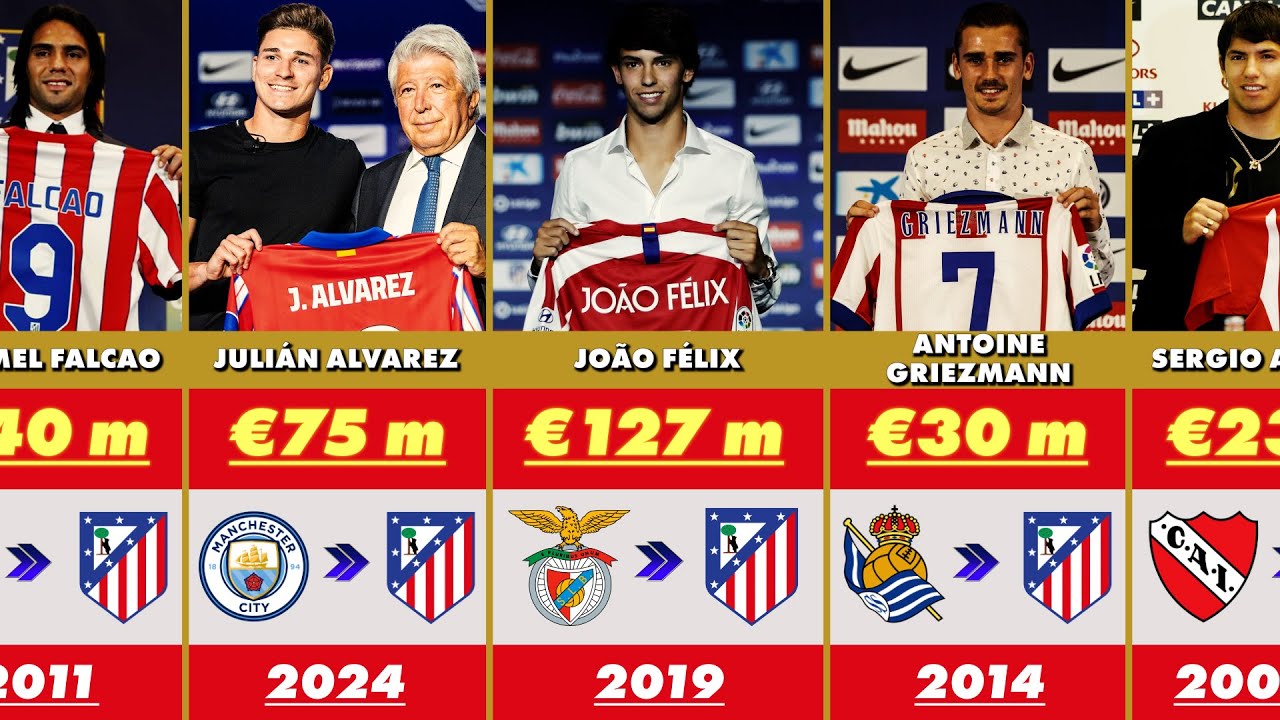 Atletico Madrid Most Expensive Signings in History | Club Transfer Record 💰🔥