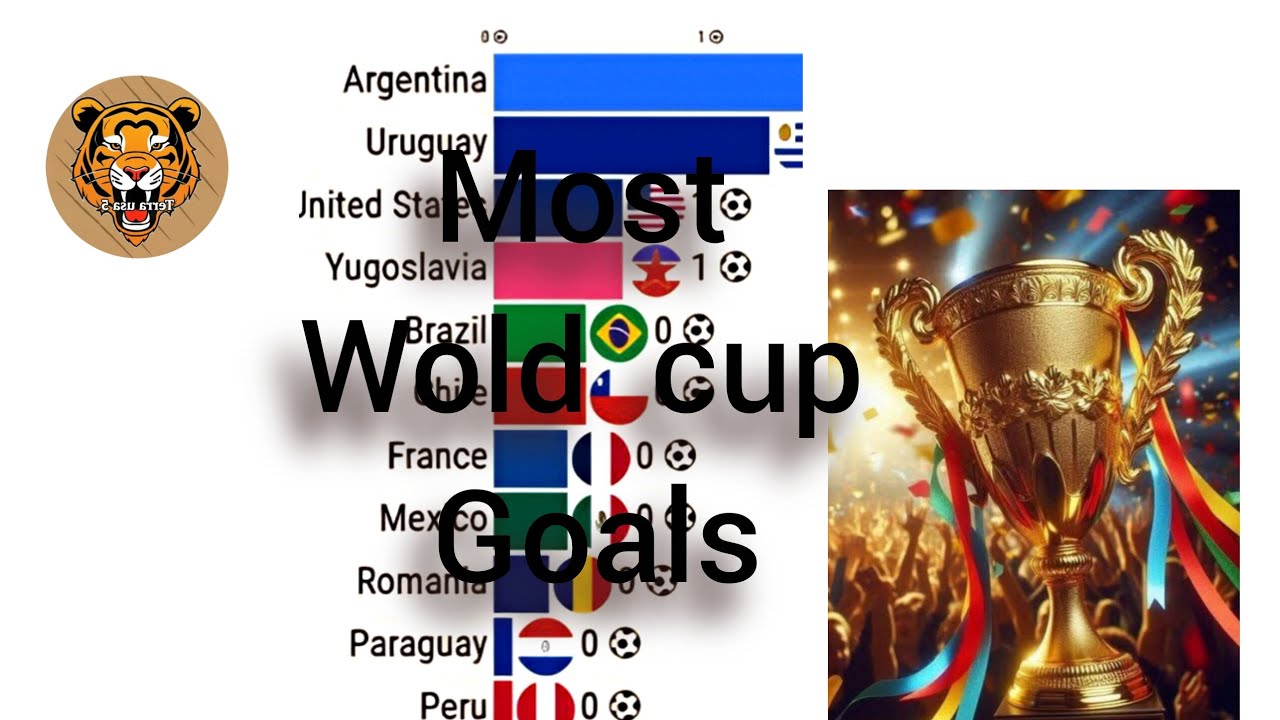 FIFA Ranking 1992 - 2026