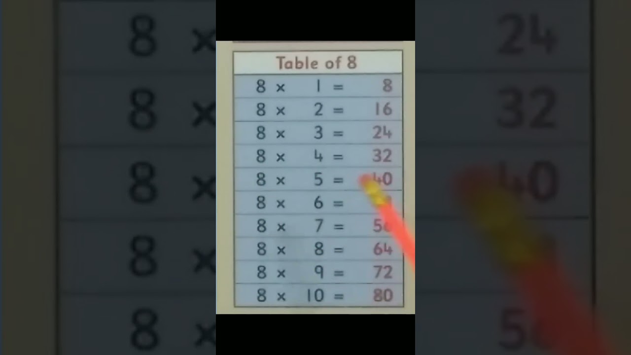 TABLE OF EIGHTH 8x1=8 Multiplication, Table of EIGHTH 8 Tables Song Multiplication Time of tables