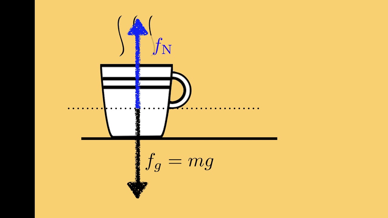 Сила гравитации и нормальная сила