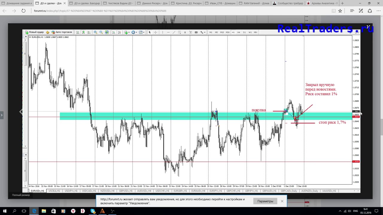 Форекс AS 09