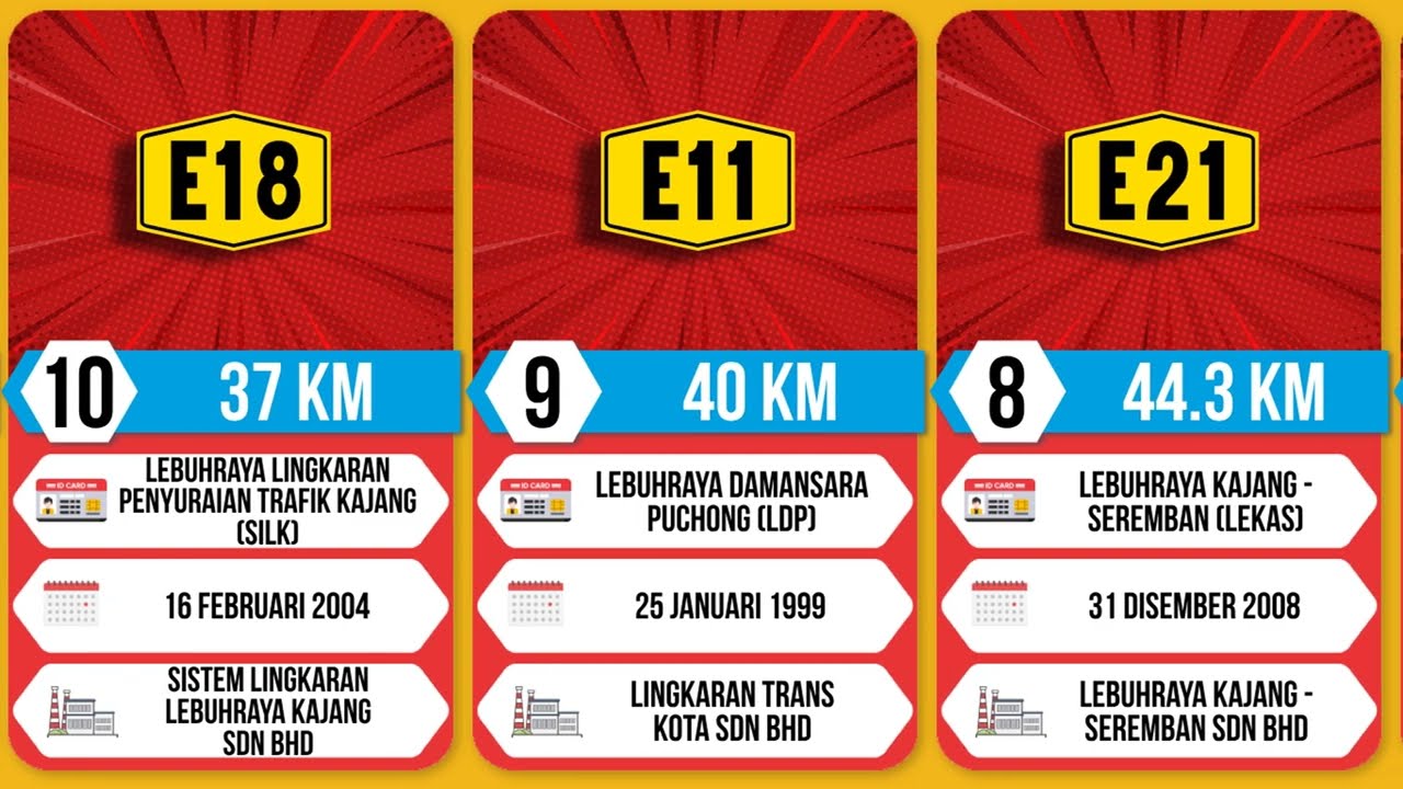 Senarai Lebuhraya Terpanjang Di Malaysia | List Of Expressways And Highways In Malaysia