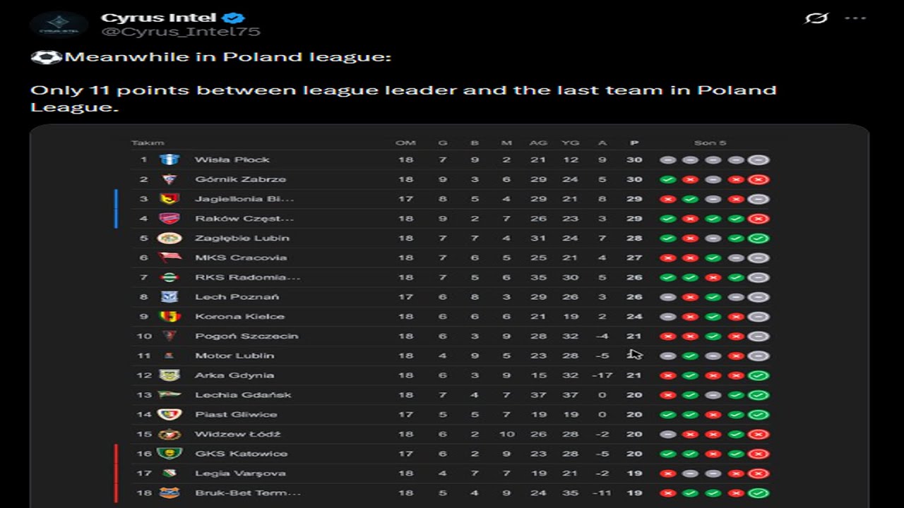 11 Points From First To Last