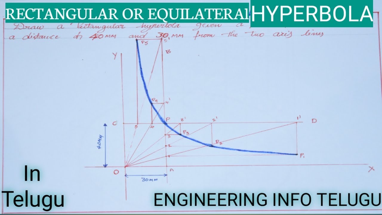RECTANGULAR OR EQUILATERAL HYPERBOLA IN TELUGU