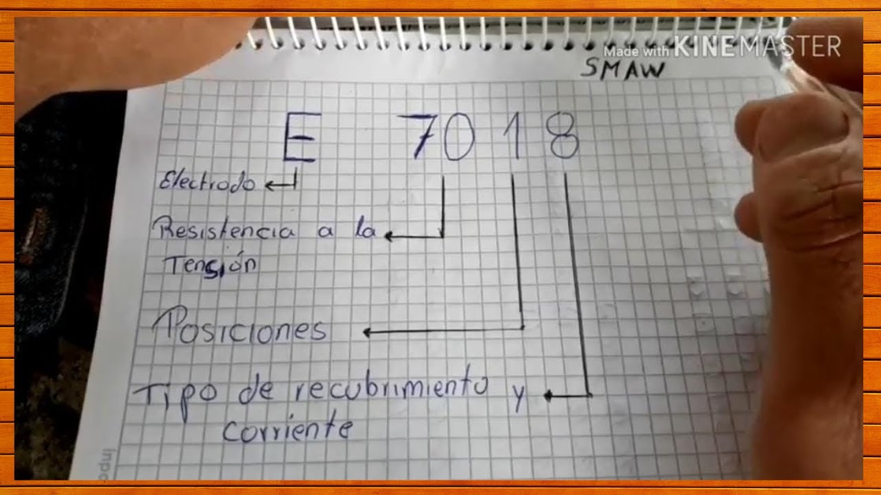 &iquest;QU&Eacute; SIGNIFICA LA NUMERACI&Oacute;N EN LOS ELECTRODOS? NOMENCLATURA Y COMPOSICI&Oacute;N DE LOS ELECTRODOS