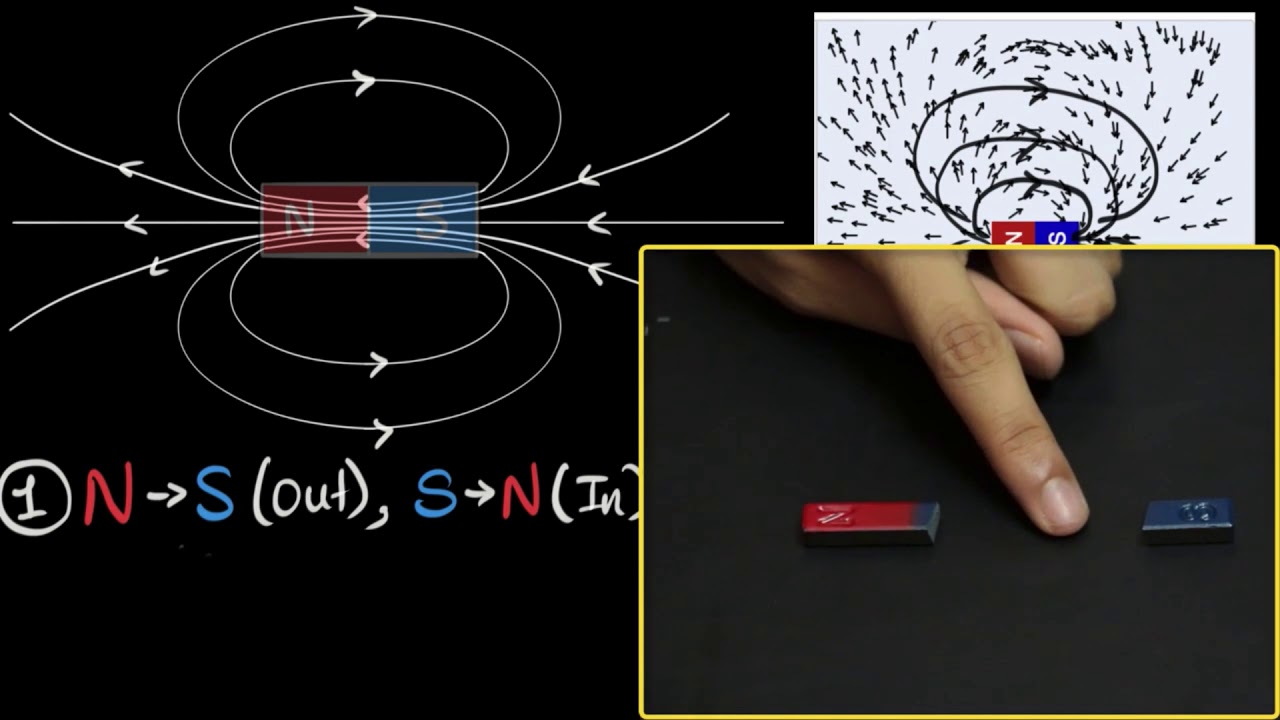 Magnetic field lines (& their properties) (Hindi) | Physics  | Khan Academy