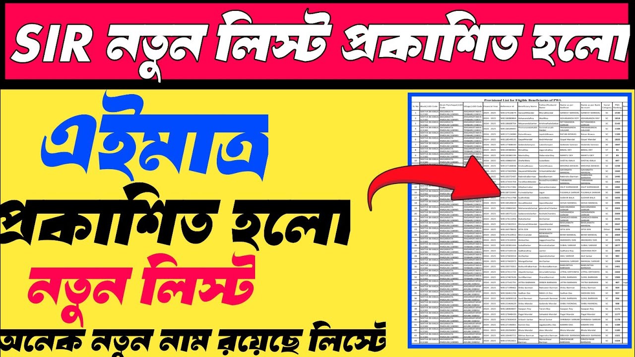 SIR চূড়ান্ত তালিকা/SIR draft voter list in West Bengal 2026/SIR new update voter list 2026