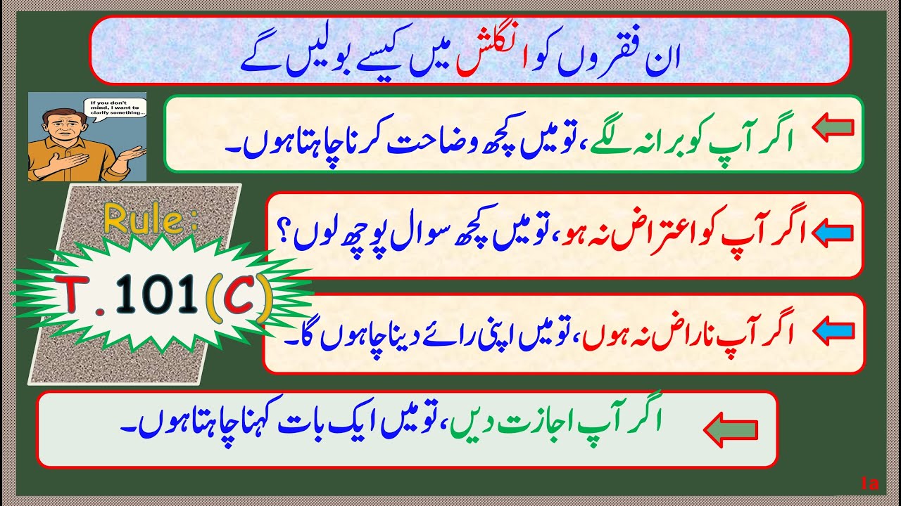 Urdu to English translation T.101(C)| Spoken English| Grammar| Prof. Altaf Hussain Shah