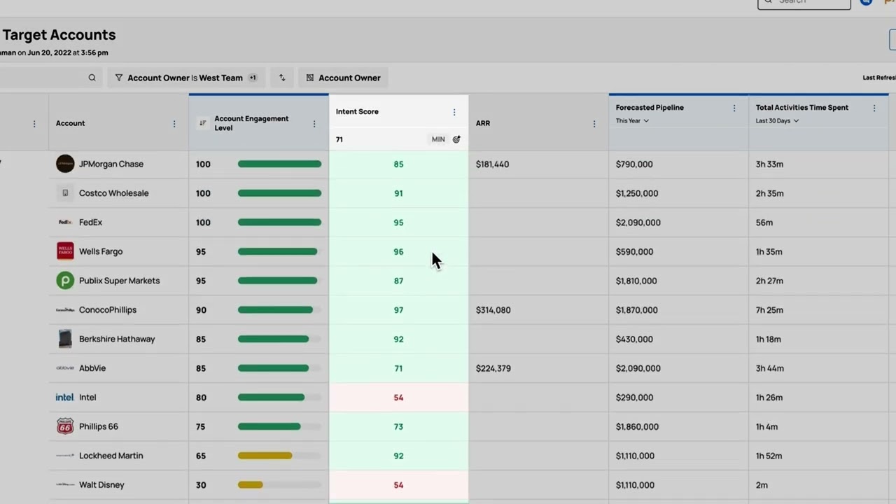 Account Tables: Ensuring Account Coverage and Pipeline Generation