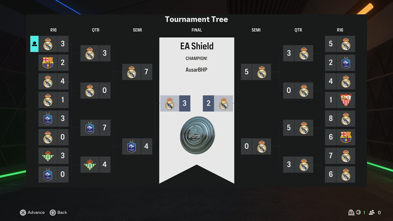 EA SPORTS FC 25 / PS5 / 2 Real Madrid VS Real Madrid 3