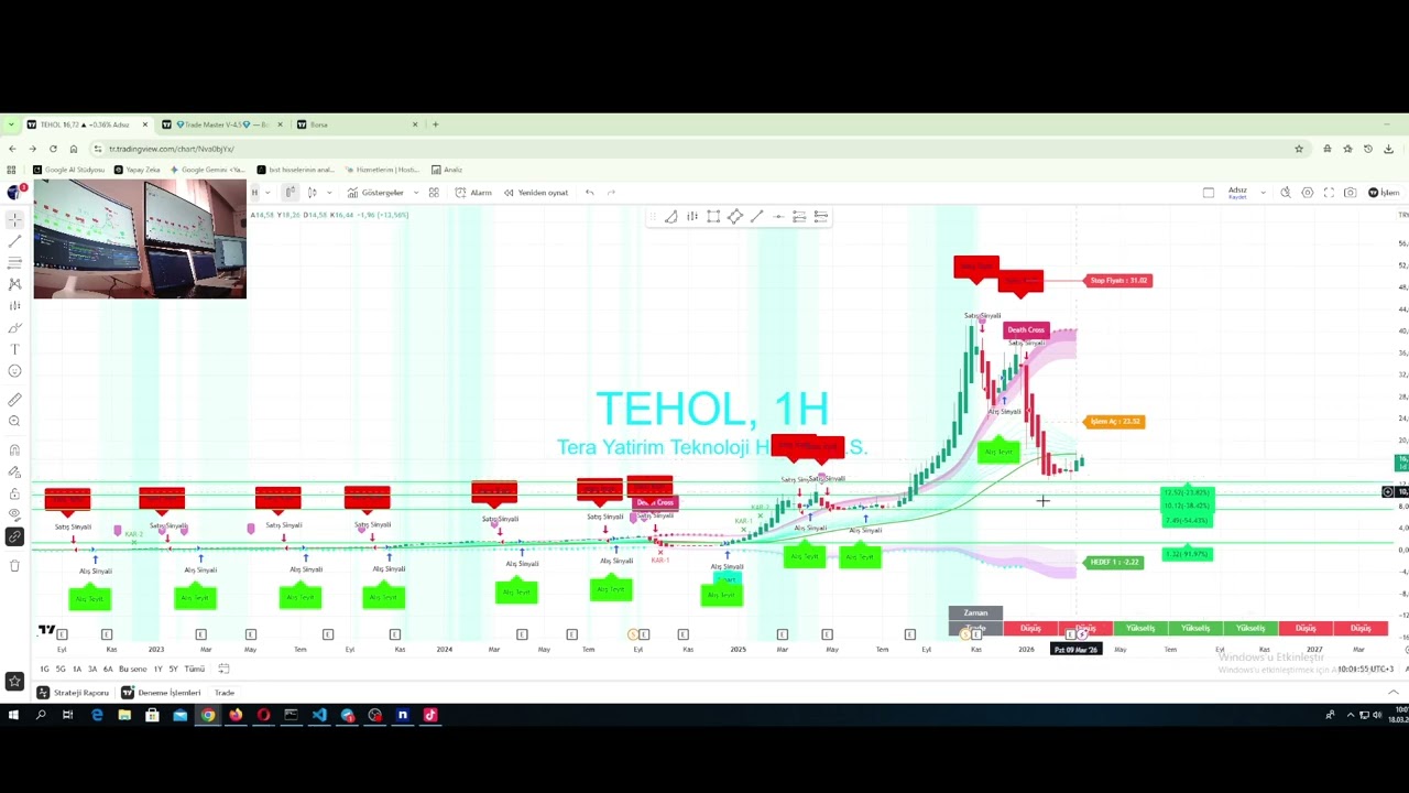 Tehol Hissesi Destek &Uuml;zerinde İşlem G&ouml;recek Mi #tehol #hisseanalizi #keşfetteyizzz #borsaistanbul