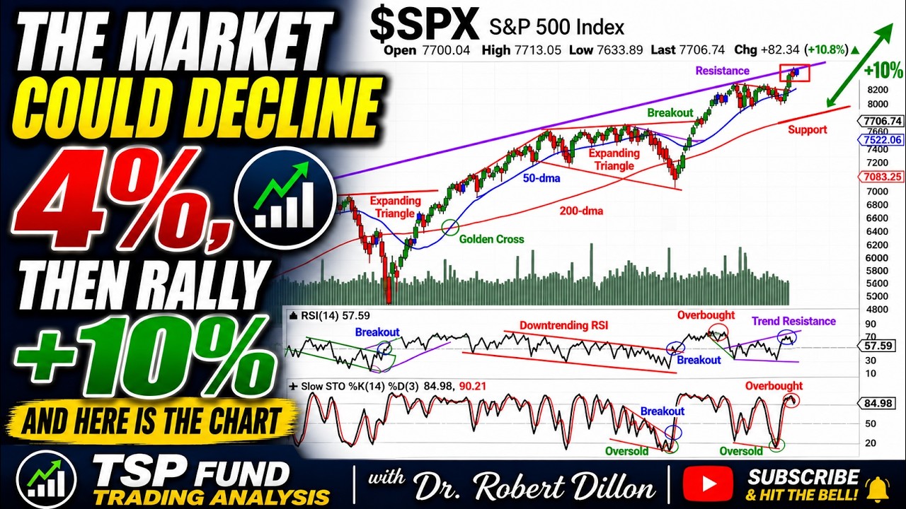 Could the Stock Market Drop 4%&mdash;Then Rally 10%? | TSP Market Analysis