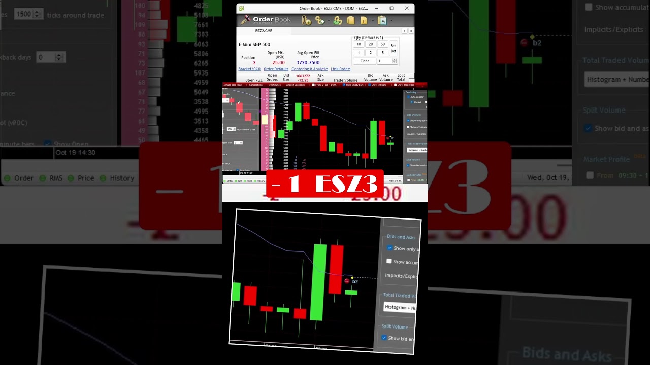 Vwap Trading: Unleash the Power of Volume-Weighted Average Price 