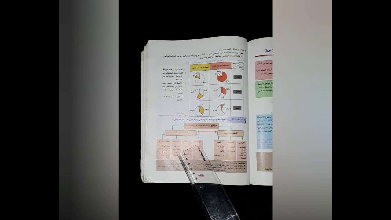 أنشطة السكان :الفلاحة