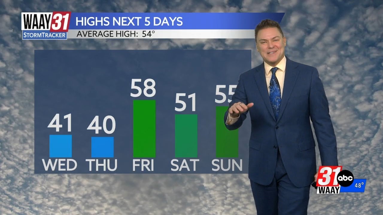 Turning briefly colder across north Alabama