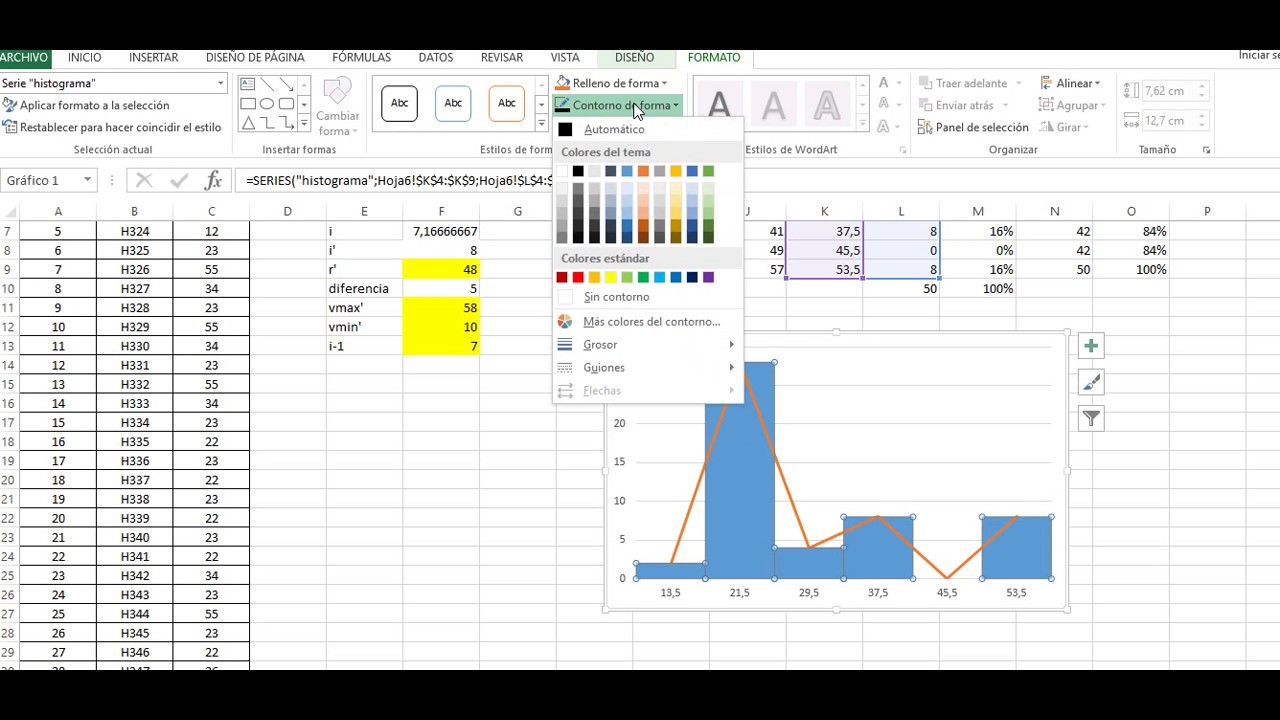 tabla de frecuencias con datos agrupados, histograma y polígono