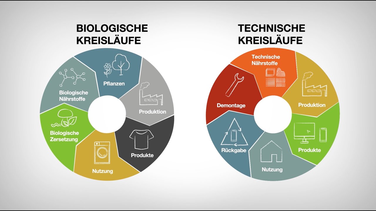bergisch.metall - Circular Economy und die R-Strategien in der Praxis