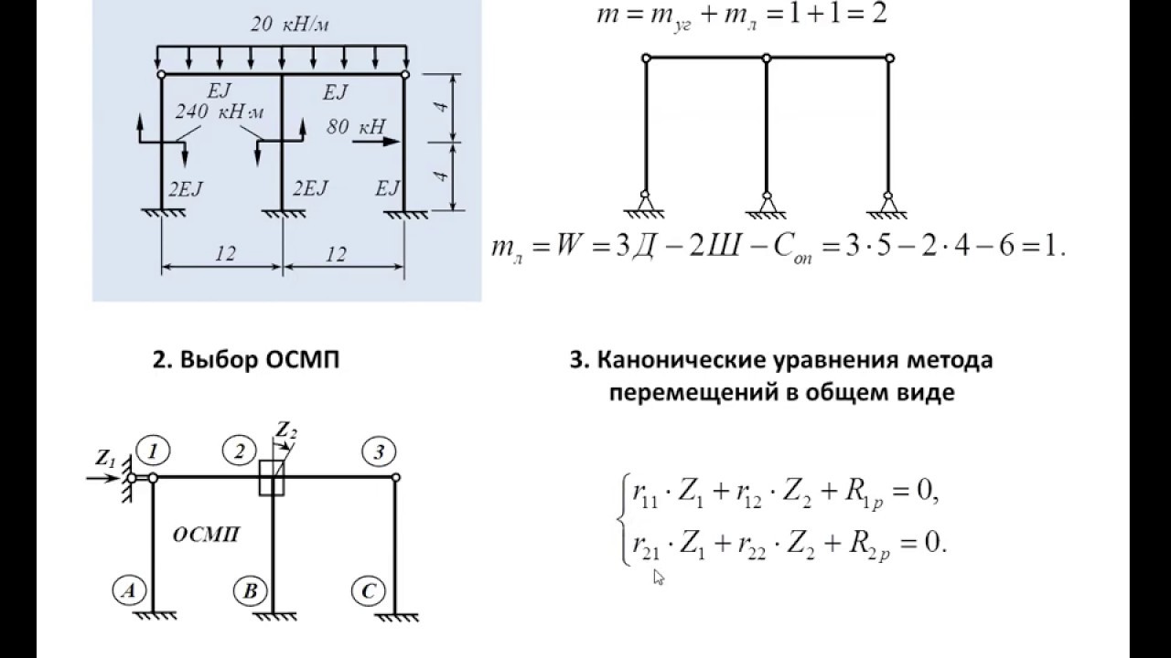 Строительная механика. Расчет рамы методом перемещений. Часть 1.