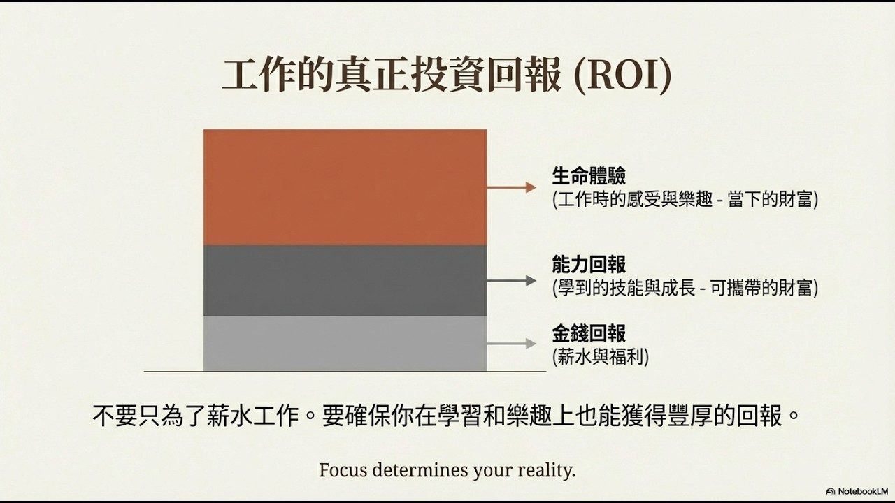 [不沾醬週記] W26.11 [筆記] 掌握工作中的「內在賽局」：從自我干擾到卓越表現的轉化之路