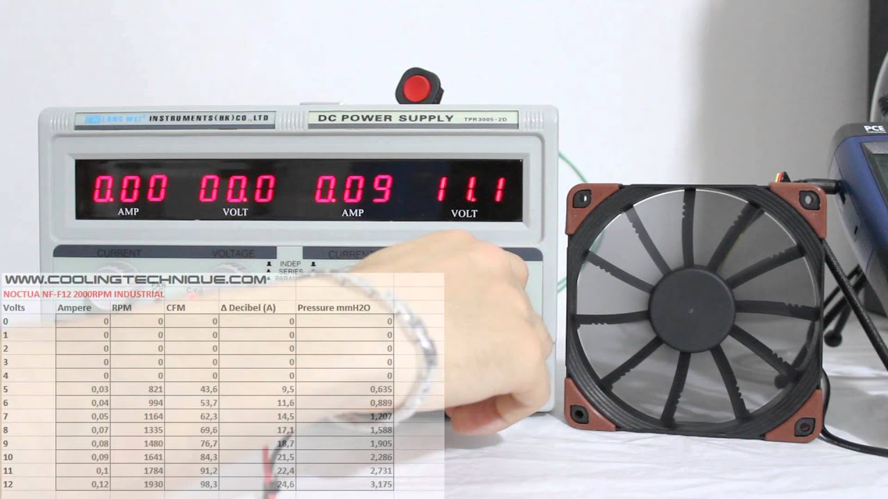 Noctua NF-F12 2000RPM | industrialPPC